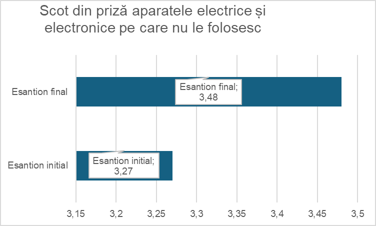 Ilustrație din carte