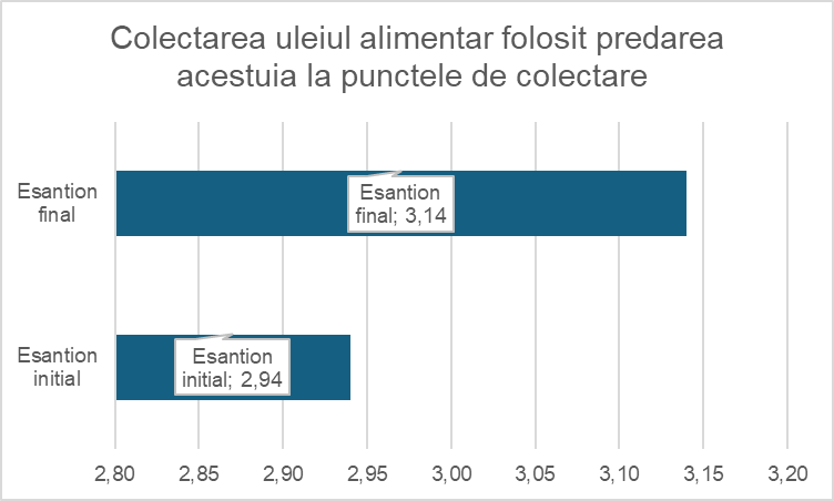 Ilustrație din carte